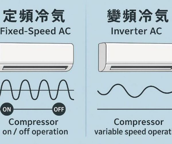 定頻 vs 變頻冷氣差在哪？原理、耗電與體感一次懂
